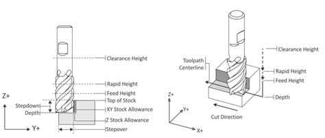 10 axis cnc machine path|2d machining tool path chart.